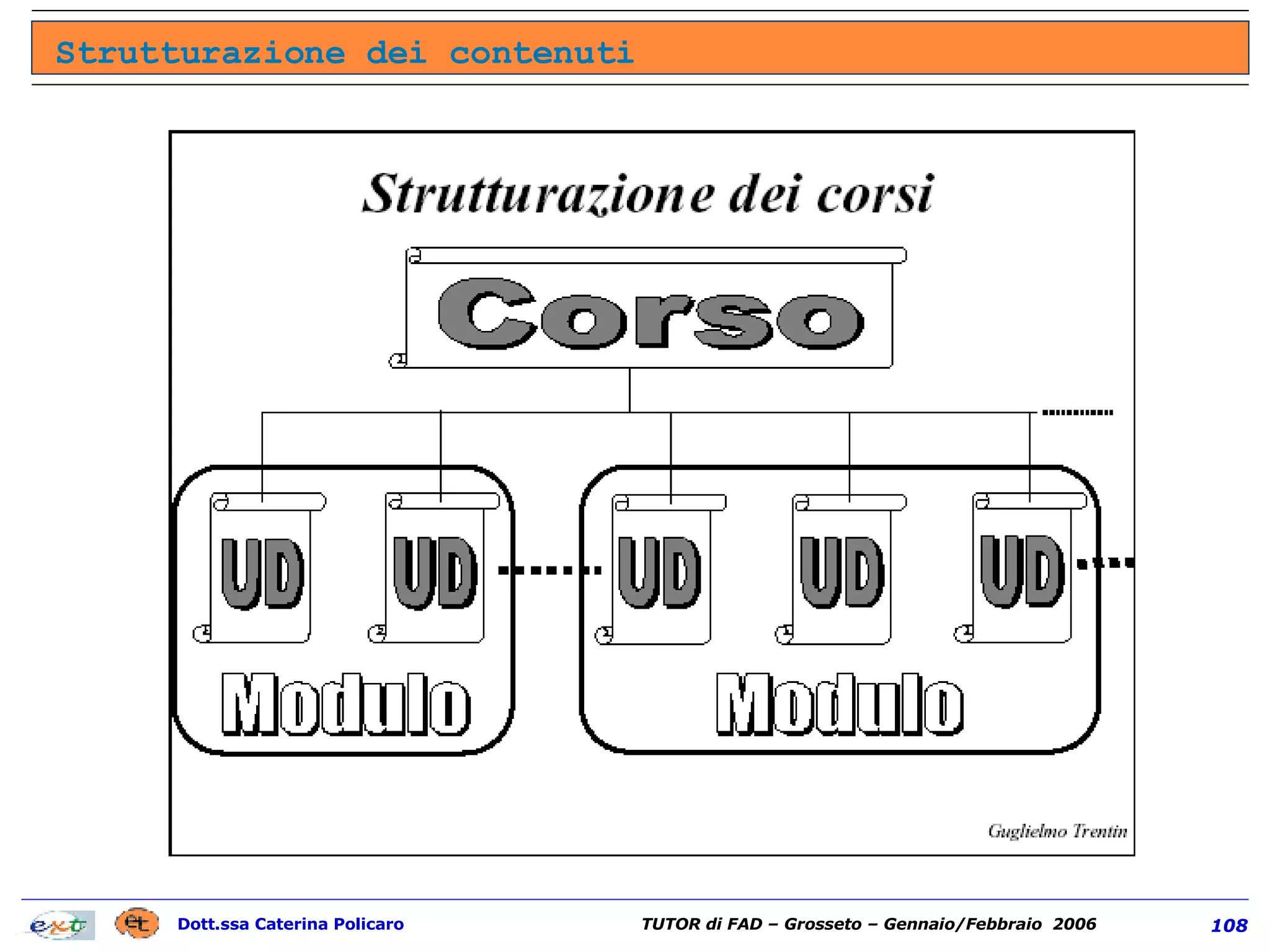 Strutturazione dei contenuti 
