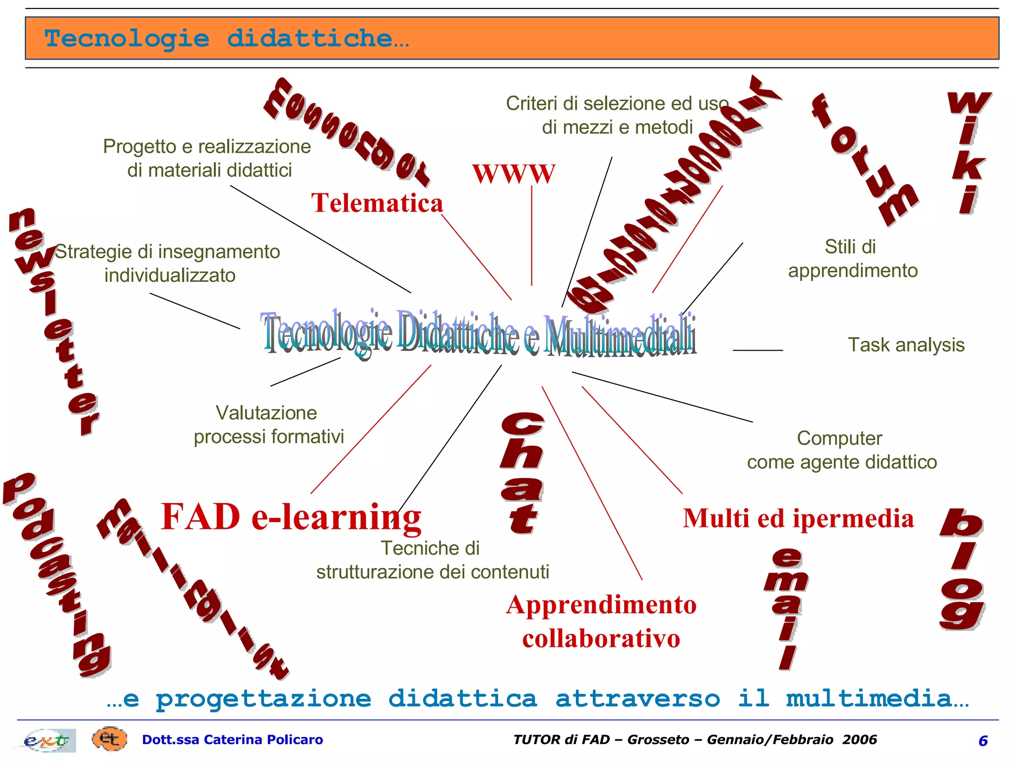 Tecnologie didattiche…  … e progettazione didattica attraverso il multimedia…  videoconferencing Tecnologie Didattiche e Multimediali Progetto e realizzazione  di materiali didattici Criteri di selezione ed uso di mezzi e metodi Valutazione  processi formativi Tecniche di  strutturazione dei contenuti Task analysis Computer  come agente didattico Stili di  apprendimento Strategie di insegnamento  individualizzato FAD e-learning Multi ed ipermedia Apprendimento  collaborativo WWW Telematica podcasting wiki newsletter mailinglist forum chat blog email messenger 