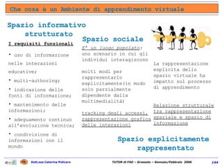 Che cosa è un Ambiente di apprendimento virtuale Spazio informativo  strutturato Spazio sociale Spazio esplicitamente  rappresentato I requisiti funzionali   uso di informazione  nelle interazioni educative; multi-authoring; indicazione delle fonti di informazione; mantenimento delle informazioni; adeguamento continuo all’evoluzione tecnica; condivisione di informazioni con il mondo E’ un luogo popolato :  uno scenario in cui gli individui interagiscono molti modi per rappresentarlo esplicitamente(in modo solo parzialmente dipendente dalla multimedialità) tracking degli accessi, rappresentazione grafica delle interazioni   La rappresentazione esplicita dello spazio virtuale ha impatto sul processo di apprendimento Relazione strutturale tra rappresentazione spaziale e spazio di informazione 