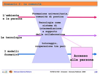 Scenario 2: la comunità Le tecnologie L’ambiente e le persone I modelli  formativi Formazione universitaria, comunità di pratica  Tecnologie come  sistema di  intermediazione a supporto  della collaborazione tutoraggio,  cooperazione tra pari Accesso  alle persone 