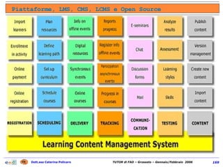 Piattaforme, LMS, CMS, LCMS e Open Source 