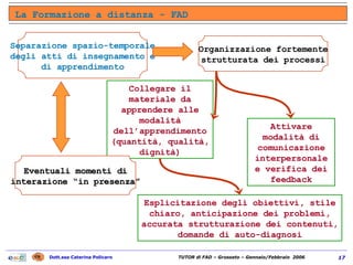 La Formazione a distanza - FAD Separazione spazio-temporale degli atti di insegnamento e di apprendimento Organizzazione fortemente strutturata dei processi Collegare il materiale da apprendere alle modalità dell’apprendimento (quantità, qualità, dignità) Attivare modalità di comunicazione interpersonale e verifica dei feedback Eventuali momenti di interazione “in presenza” Esplicitazione degli obiettivi, stile chiaro, anticipazione dei problemi, accurata strutturazione dei contenuti, domande di auto-diagnosi 