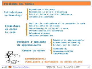 Programma del modulo Introduzione  (e-learning) Progettare  un corso  in rete Definire l’ambiente  di apprendimento Creare un corso Esercitazioni:  Pubblicare e mantenere un corso online Formazione a distanza Formazione in rete e e-learning Punti di forza e punti di debolezza Glossario e-learning  Fasi per la costruzione di un progetto in rete Ciclo di vita di un corso  Mantenimento di un corso in rete Strutturazione dei contenuti Selezione risorse Gestione Interazioni Ambienti di apprendimento Piattaforme e-learning Criteri per la scelta  Elementi di Dreamweaver/HTML LMS/CMS/LCMS 