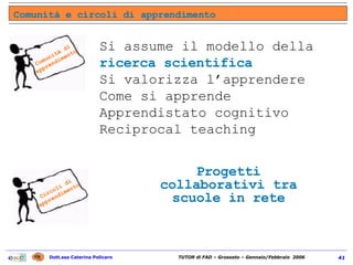 Si assume il modello della ricerca scientifica Si valorizza l’apprendere Come si apprende Apprendistato cognitivo Reciprocal teaching Comunità e circoli di apprendimento Progetti collaborativi tra scuole in rete Comunità di apprendimento Circoli di apprendimento 