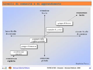 Livelli di comunità e di apprendimento 