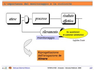 L’importanza del monitoraggio e la ciclicità monitoraggio Riprogettazione dell’erogazione  in itinere Es: questionari  di customer satisfaction 