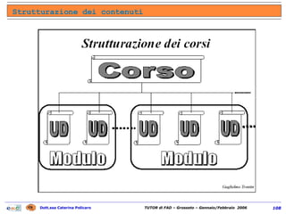Strutturazione dei contenuti 