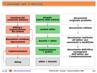 I passaggi per l’editing debug creazione del  contenuto didattico editing e  organizzazione  del content discussione revisione/ approvazione implementazione docente  esperto della materia content editor docente + editor implementatore  + grafico editor + docente documento originale prodotto documento editato documento restituito all’editor con commenti e modifiche documento definitivo consegnato dall’editor per l’implementazione 