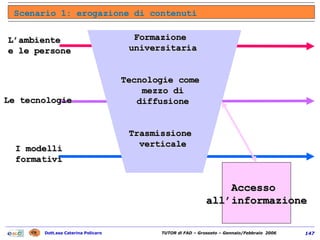 Scenario 1: erogazione di contenuti L’ambiente e le persone Le tecnologie I modelli  formativi Formazione  universitaria Tecnologie come  mezzo di diffusione Trasmissione  verticale Accesso  all’informazione 