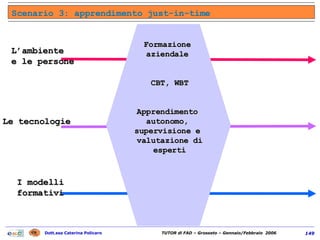 Scenario 3: apprendimento just-in-time Le tecnologie L’ambiente e le persone I modelli  formativi Formazione  aziendale  CBT, WBT Apprendimento  autonomo,  supervisione e  valutazione di esperti 