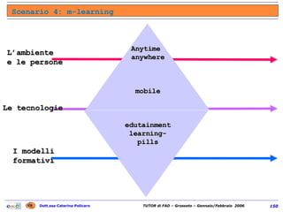 Scenario 4: m-learning L’ambiente e le persone Le tecnologie I modelli  formativi Anytime  anywhere mobile edutainment learning-pills 