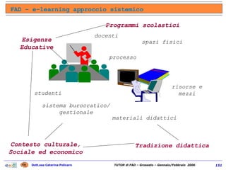 FAD – e-learning approccio sistemico docenti studenti risorse e mezzi spazi fisici sistema burocratico/ gestionale Programmi scolastici Esigenze Educative Tradizione didattica Contesto culturale, Sociale ed economico materiali didattici processo 
