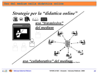 Uso del medium nella didattica online 