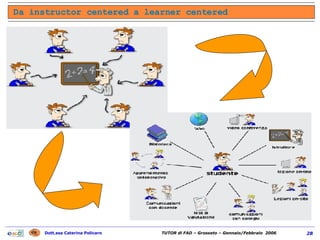 Da instructor centered a learner centered 
