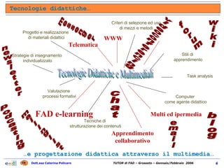 Tecnologie didattiche…  … e progettazione didattica attraverso il multimedia…  videoconferencing Tecnologie Didattiche e Multimediali Progetto e realizzazione  di materiali didattici Criteri di selezione ed uso di mezzi e metodi Valutazione  processi formativi Tecniche di  strutturazione dei contenuti Task analysis Computer  come agente didattico Stili di  apprendimento Strategie di insegnamento  individualizzato FAD e-learning Multi ed ipermedia Apprendimento  collaborativo WWW Telematica podcasting wiki newsletter mailinglist forum chat blog email messenger 