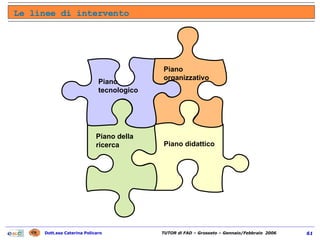 Le linee di intervento Piano organizzativo Piano didattico Piano della ricerca Piano tecnologico 