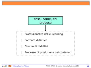 cosa, come, chi produce Professionalità dell’e-Learning  Formato didattico Contenuti didattici Processo di produzione dei contenuti 