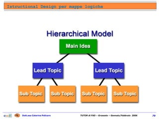 Istructional Design per mappe logiche 
