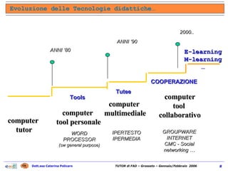 Evoluzione delle Tecnologie didattiche…  computer  tutor ANNI ‘80 computer  tool personale Tools ANNI ‘90 WORD PROCESSOR (sw general purpose) computer tool  collaborativo COOPERAZIONE 2000.. GROUPWARE INTERNET CMC - Social networking … computer  multimediale Tutee IPERTESTO IPERMEDIA E-learning M-learning … 