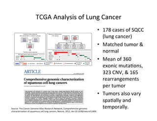 TCGA	
  Analysis	
  of	
  Lung	
  Cancer	
  
•  178	
  cases	
  of	
  SQCC	
  
(lung	
  cancer)	
  
•  Matched	
  tumor	
  &	
  
normal	
  
•  Mean	
  of	
  360	
  
exonic	
  muta=ons,	
  
323	
  CNV,	
  &	
  165	
  
rearrangements	
  
per	
  tumor	
  
•  Tumors	
  also	
  vary	
  
spa=ally	
  and	
  
temporally.	
  Source:	
  The	
  Cancer	
  Genome	
  Atlas	
  Research	
  Network,	
  Comprehensive	
  genomic	
  
characteriza=on	
  of	
  squamous	
  cell	
  lung	
  cancers,	
  Nature,	
  2012,	
  doi:10.1038/nature11404.	
  
 