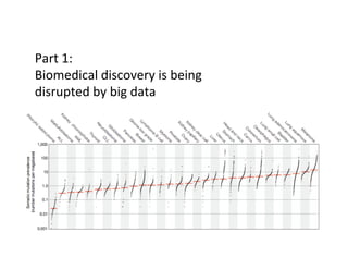 Part	
  1:	
  
Biomedical	
  discovery	
  is	
  being	
  
disrupted	
  by	
  big	
  data	
  
 