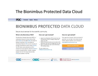 The	
  Bionimbus	
  Protected	
  Data	
  Cloud	
  
 