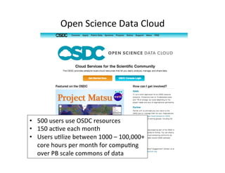 Open	
  Science	
  Data	
  Cloud	
  
•  500	
  users	
  use	
  OSDC	
  resources	
  	
  
•  150	
  ac=ve	
  each	
  month	
  
•  Users	
  u=lize	
  between	
  1000	
  –	
  100,000+	
  
core	
  hours	
  per	
  month	
  for	
  compu=ng	
  
over	
  PB	
  scale	
  commons	
  of	
  data	
  
 