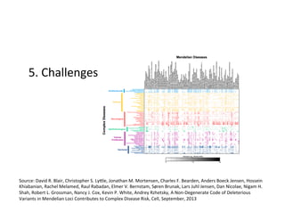 Source:	
  David	
  R.	
  Blair,	
  Christopher	
  S.	
  LyQle,	
  Jonathan	
  M.	
  Mortensen,	
  Charles	
  F.	
  Bearden,	
  Anders	
  Boeck	
  Jensen,	
  Hossein	
  
Khiabanian,	
  Rachel	
  Melamed,	
  Raul	
  Rabadan,	
  Elmer	
  V.	
  Bernstam,	
  Søren	
  Brunak,	
  Lars	
  Juhl	
  Jensen,	
  Dan	
  Nicolae,	
  Nigam	
  H.	
  
Shah,	
  Robert	
  L.	
  Grossman,	
  Nancy	
  J.	
  Cox,	
  Kevin	
  P.	
  White,	
  Andrey	
  Rzhetsky,	
  A	
  Non-­‐Degenerate	
  Code	
  of	
  Deleterious	
  
Variants	
  in	
  Mendelian	
  Loci	
  Contributes	
  to	
  Complex	
  Disease	
  Risk,	
  Cell,	
  September,	
  2013	
  	
  
5.	
  Challenges	
  
 