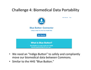Challenge	
  4:	
  Biomedical	
  Data	
  Portability	
  	
  
•  We	
  need	
  an	
  “Indigo	
  BuQon”	
  to	
  safely	
  and	
  compliantly	
  
move	
  our	
  biomedical	
  data	
  between	
  Commons.	
  
•  Similar	
  to	
  the	
  HHS	
  “Blue	
  BuQon.”	
  
 