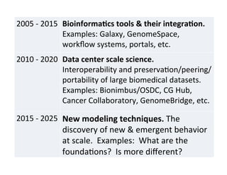 2005	
  -­‐	
  2015	
   Bioinforma2cs	
  tools	
  &	
  their	
  integra2on.	
  
Examples:	
  Galaxy,	
  GenomeSpace,	
  
workﬂow	
  systems,	
  portals,	
  etc.	
  
2010	
  -­‐	
  2020	
   Data	
  center	
  scale	
  science.	
  	
  
Interoperability	
  and	
  preserva=on/peering/
portability	
  of	
  large	
  biomedical	
  datasets.	
  	
  
Examples:	
  Bionimbus/OSDC,	
  CG	
  Hub,	
  
Cancer	
  Collaboratory,	
  GenomeBridge,	
  etc.	
  
2015	
  -­‐	
  2025	
   New	
  modeling	
  techniques.	
  The	
  
discovery	
  of	
  new	
  &	
  emergent	
  behavior	
  
at	
  scale.	
  	
  Examples:	
  	
  What	
  are	
  the	
  
founda=ons?	
  	
  Is	
  more	
  diﬀerent?	
  
 