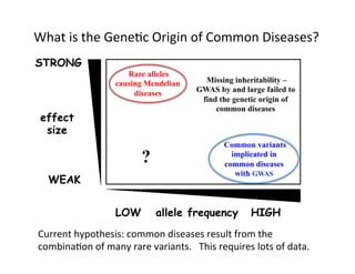 What	
  is	
  the	
  Gene=c	
  Origin	
  of	
  Common	
  Diseases?	
  
allele frequency HIGHLOW
effect
size
WEAK
STRONG
Rare alleles
causing Mendelian
diseases
Common variants
implicated in
common diseases
with GWAS
?
Current	
  hypothesis:	
  common	
  diseases	
  result	
  from	
  the	
  
combina=on	
  of	
  many	
  rare	
  variants.	
  	
  	
  This	
  requires	
  lots	
  of	
  data.	
  
Missing inheritability –
GWAS by and large failed to
find the genetic origin of
common diseases
 