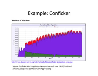 Example:	
  Conﬁcker	
  

Source:	
  Conﬁcker	
  Working	
  Group:	
  Lessons	
  Learned,	
  June	
  2010	
  (Published	
  
January	
  2011),www.conﬁckerworkinggroup.org	
  

 