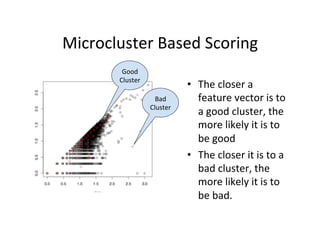 Microcluster	
  Based	
  Scoring	
  
Good	
  
Cluster	
  
Bad	
  
Cluster	
  

•  The	
  closer	
  a	
  
feature	
  vector	
  is	
  to	
  
a	
  good	
  cluster,	
  the	
  
more	
  likely	
  it	
  is	
  to	
  
be	
  good	
  
•  The	
  closer	
  it	
  is	
  to	
  a	
  
bad	
  cluster,	
  the	
  
more	
  likely	
  it	
  is	
  to	
  
be	
  bad.	
  

 