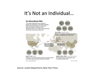 It’s	
  Not	
  an	
  Individual…	
  

Source:	
  Jus-ce	
  Department,	
  New	
  York	
  Times.	
  

 