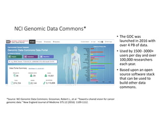 NCI Genomic Data Commons*
• The GDC was
launched in 2016 with
over 4 PB of data.
• Used by 1500 -3000+
users per day and over
100,000 researchers
each year.
• Based upon an open
source software stack
that can be used to
build other data
commons.
*Source: NCI Genomic Data Commons: Grossman, Robert L., et al. "Toward a shared vision for cancer
genomic data." New England Journal of Medicine 375.12 (2016): 1109-1112.
 