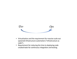 Dev Ops
• Virtualization and the requirement for massive scale out
spawned infrastructure automation (“infrastructure as
code”).
• Requirement for reducing the time to deploying code
created tools for continuous integration and testing.
 