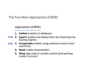 The Five Main Approaches (E3RW)
1. Embed analytics in databases
2. Export models and deploy them by importing into
Scoring Engines
3. Encapsulate models using containers (and virtual
machines)
4. Read a table of parameters
5. Wrap algo code or analytic system (and perhaps
create a service)
Approaches (E3RW)
 