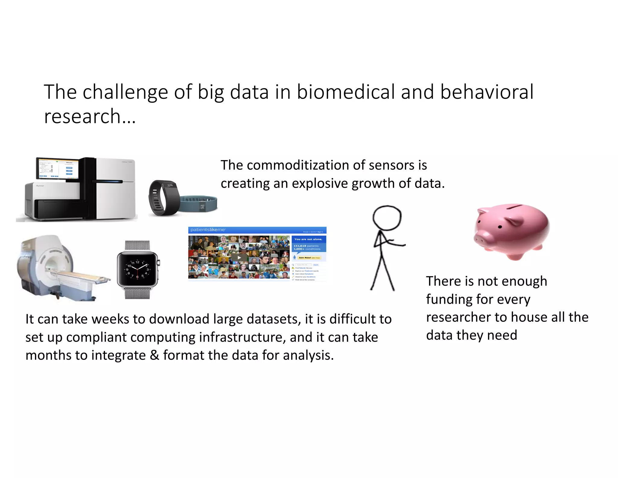 The challenge of big data in biomedical and behavioral
research…
The commoditization of sensors is
creating an explosive growth of data.
It can take weeks to download large datasets, it is difficult to
set up compliant computing infrastructure, and it can take
months to integrate & format the data for analysis.
There is not enough
funding for every
researcher to house all the
data they need
 
