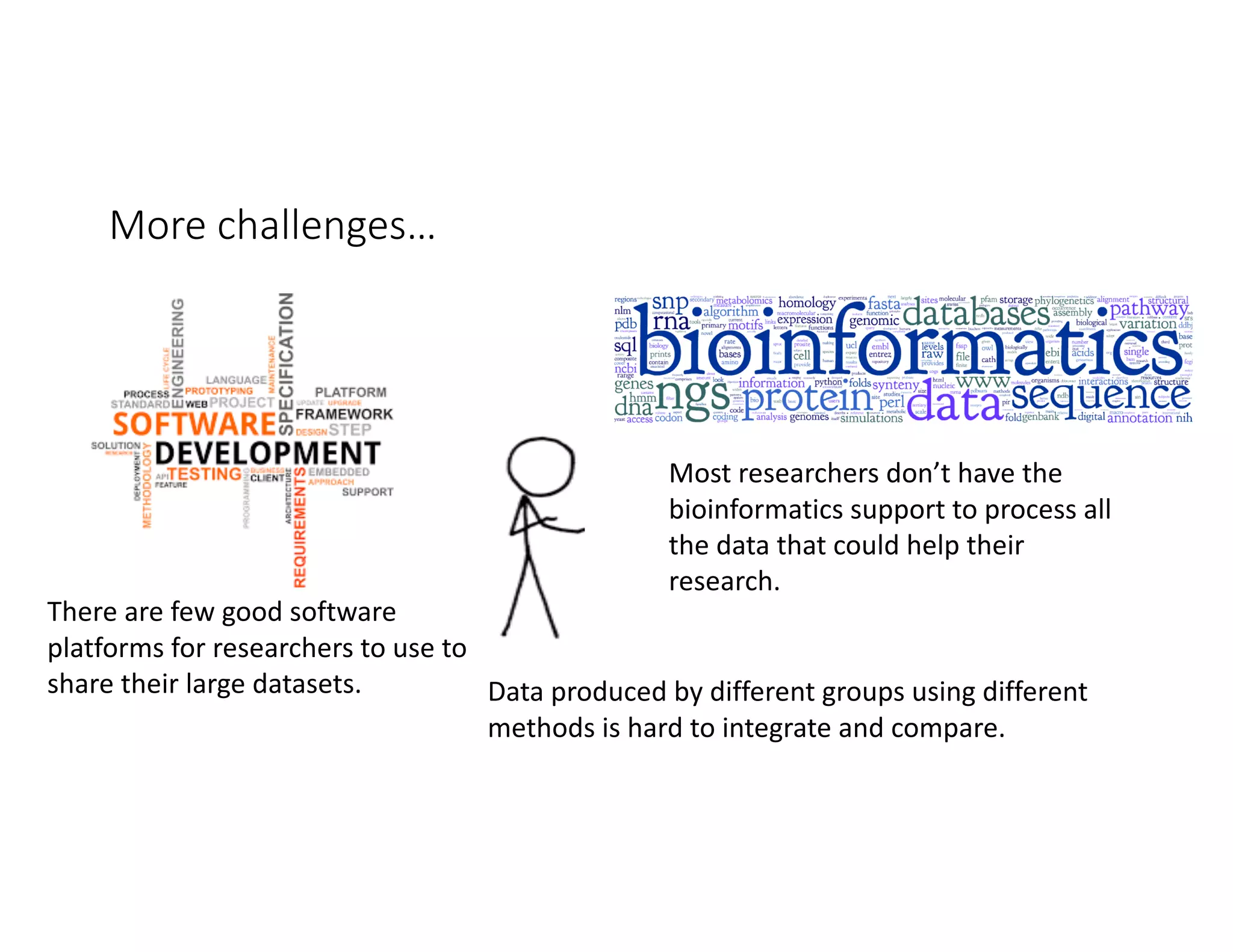 More challenges…
Data produced by different groups using different
methods is hard to integrate and compare.
There are few good software
platforms for researchers to use to
share their large datasets.
Most researchers don’t have the
bioinformatics support to process all
the data that could help their
research.
 