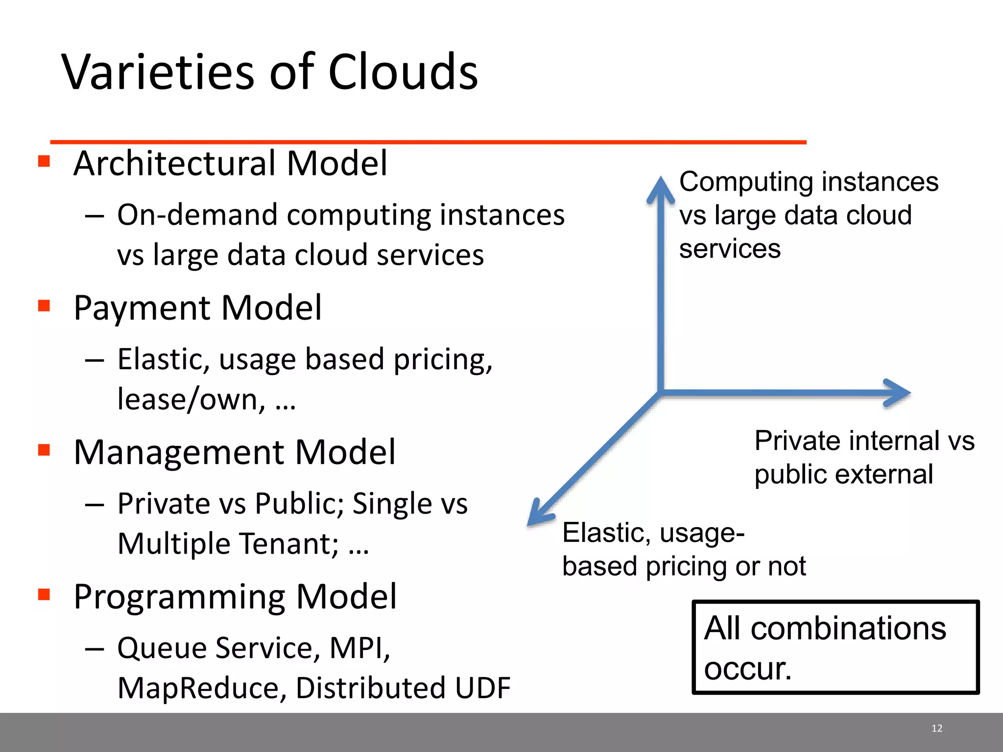 Varieties of Clouds
 Architectural Model
– On-demand computing instances
vs large data cloud services
 Payment Model
– Elastic, usage based pricing,
lease/own, …
 Management Model
– Private vs Public; Single vs
Multiple Tenant; …
 Programming Model
– Queue Service, MPI,
MapReduce, Distributed UDF
12
Computing instances
vs large data cloud
services
Private internal vs
public external
Elastic, usage-
based pricing or not
All combinations
occur.
 