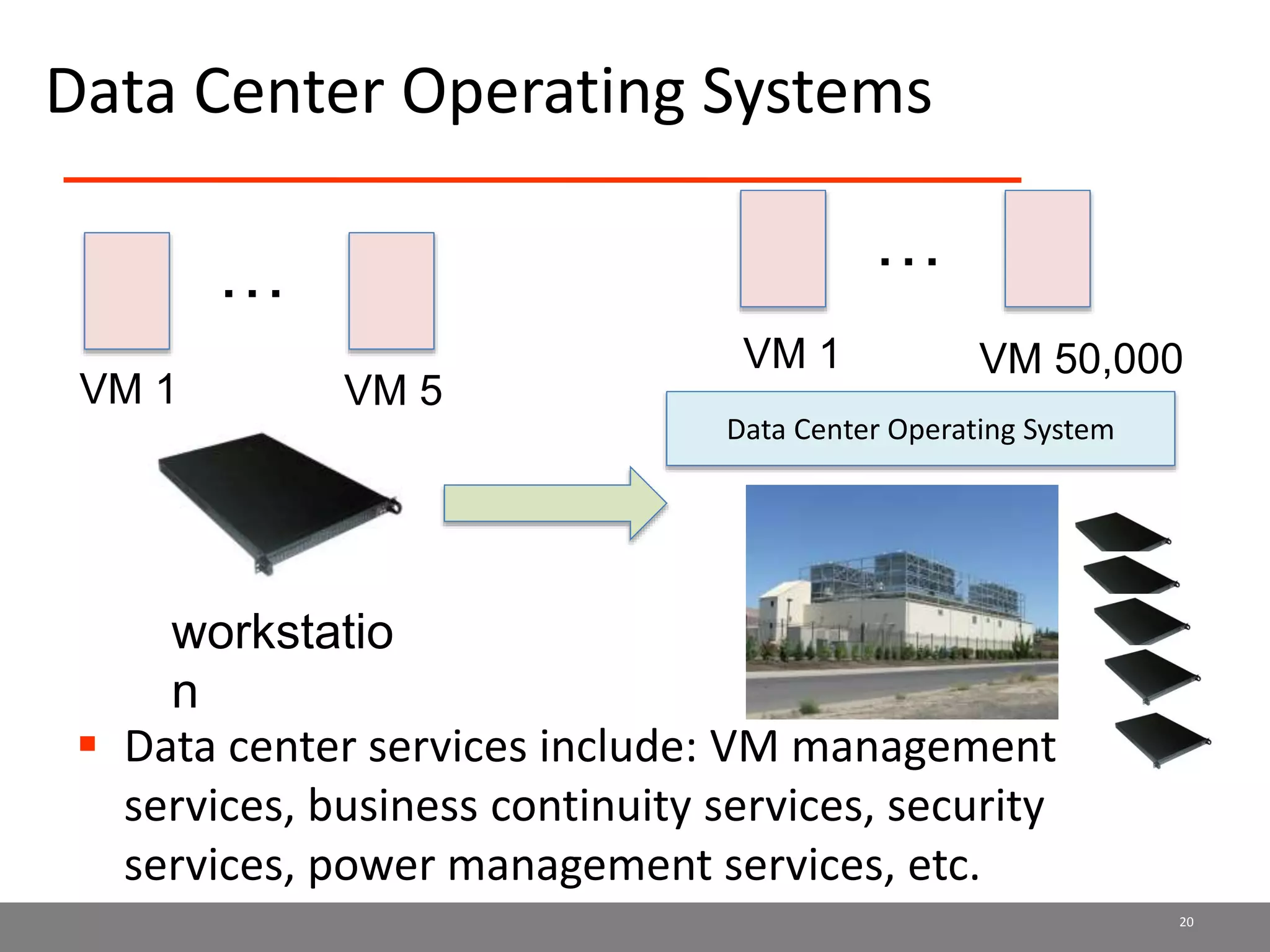Data Center Operating Systems
 Data center services include: VM management
services, business continuity services, security
services, power management services, etc.
20
workstatio
n
VM 1 VM 5
…
VM 1 VM 50,000
…
Data Center Operating System
 