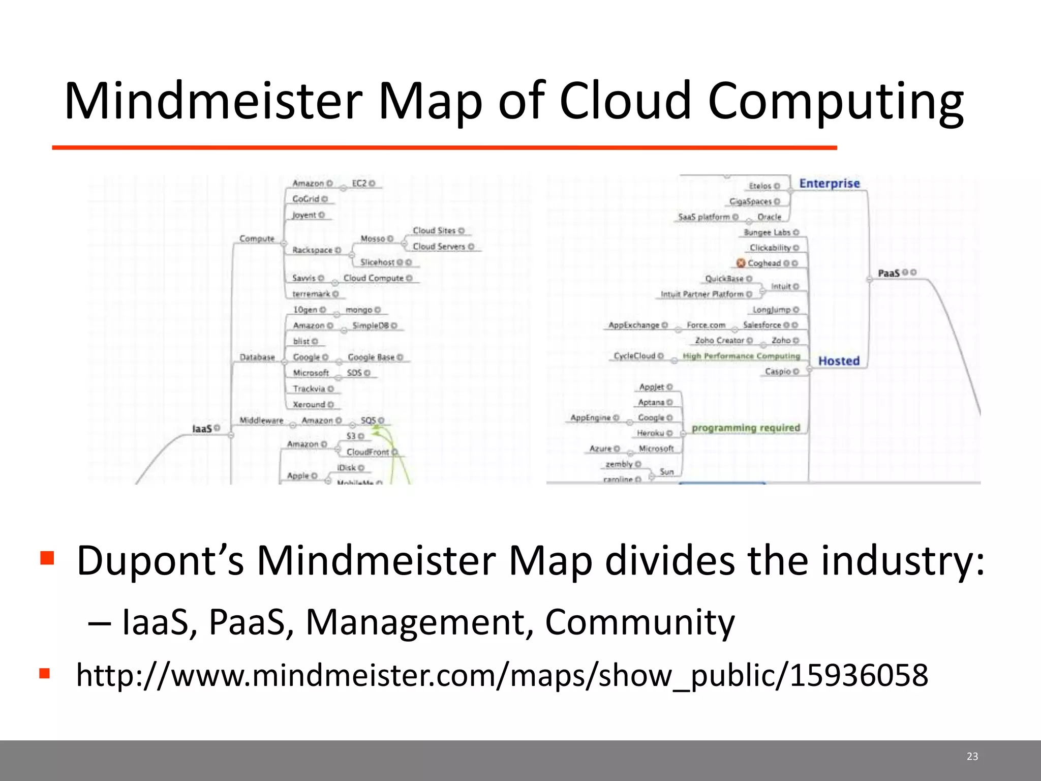 Mindmeister Map of Cloud Computing
 Dupont’s Mindmeister Map divides the industry:
– IaaS, PaaS, Management, Community
 http://www.mindmeister.com/maps/show_public/15936058
23
 