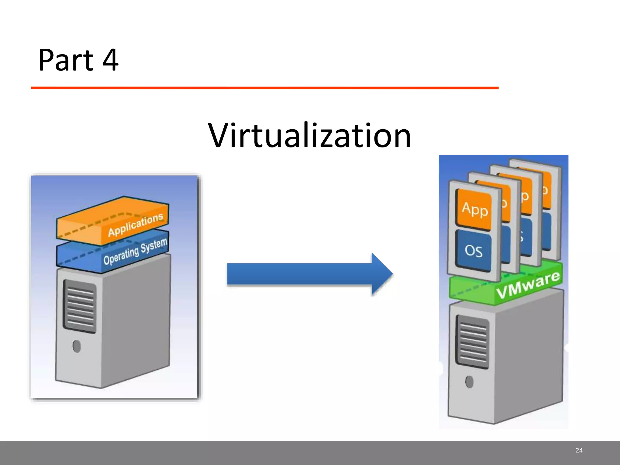 Part 4
Virtualization
24
 