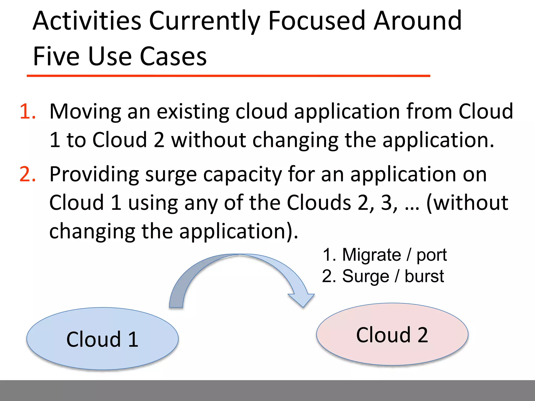 Activities Currently Focused Around
Five Use Cases
1. Moving an existing cloud application from Cloud
1 to Cloud 2 without changing the application.
2. Providing surge capacity for an application on
Cloud 1 using any of the Clouds 2, 3, … (without
changing the application).
Cloud 1 Cloud 2
1. Migrate / port
2. Surge / burst
 