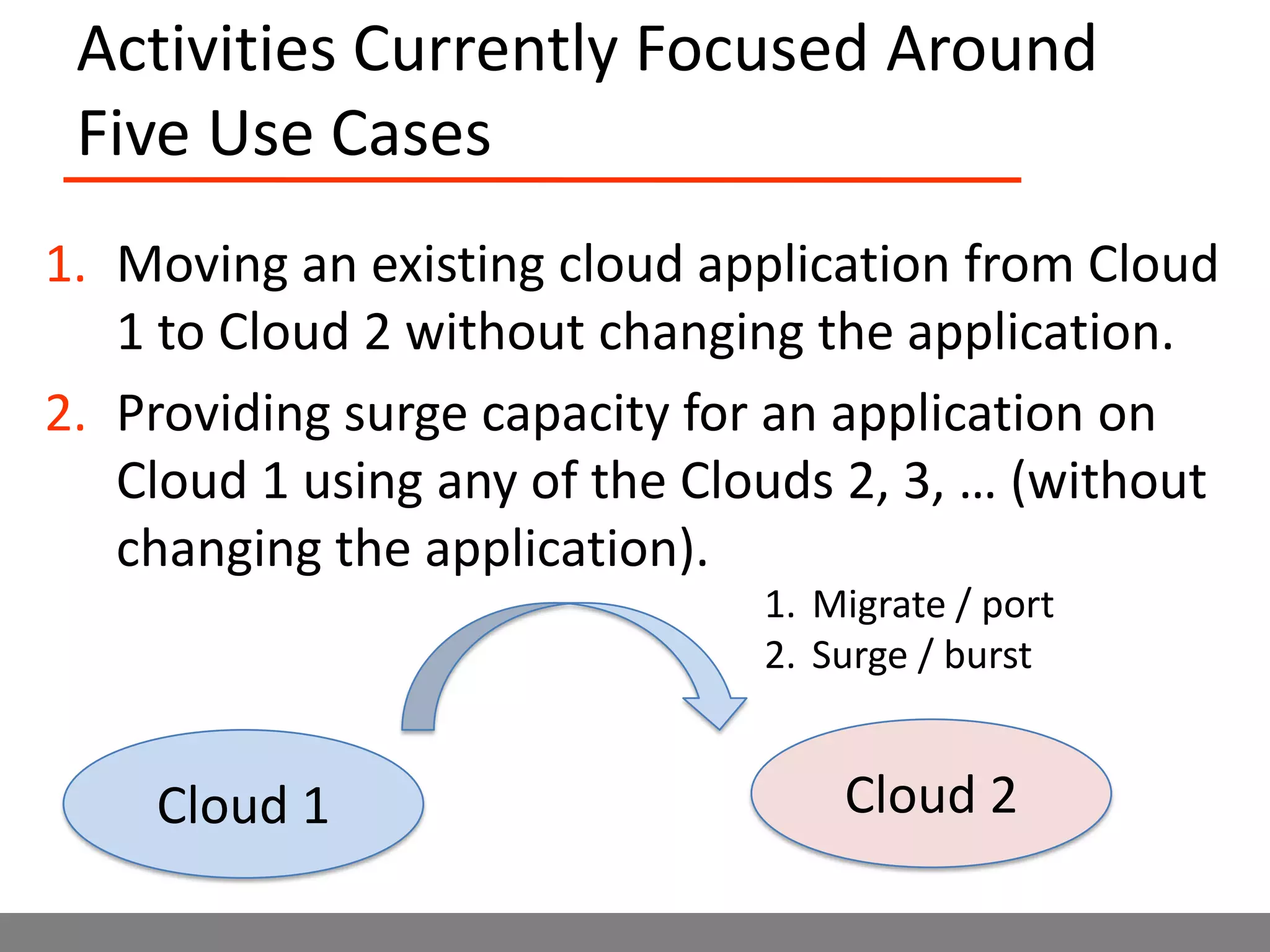 Activities Currently Focused Around Five Use CasesMoving an existing cloud application from Cloud 1 to Cloud 2 without changing the application.Providing surge capacity for an application on Cloud 1 using any of the Clouds 2, 3, … (without changing the application).Migrate / portSurge / burstCloud 2Cloud 1