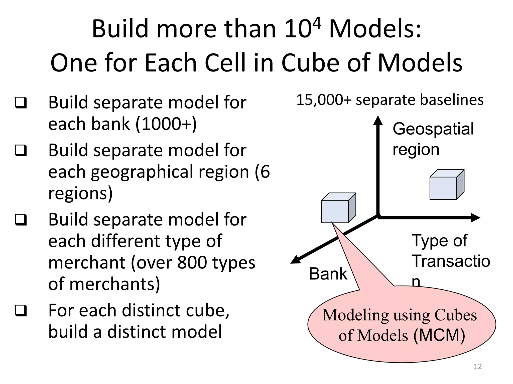Build more than 104 Models: One for Each Cell in Cube of Models15,000+ separate baselines Build separate model for each bank (1000+)