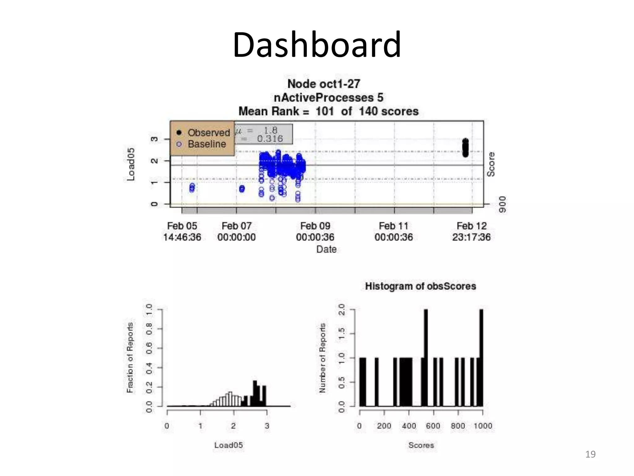  Alerts more meaningful