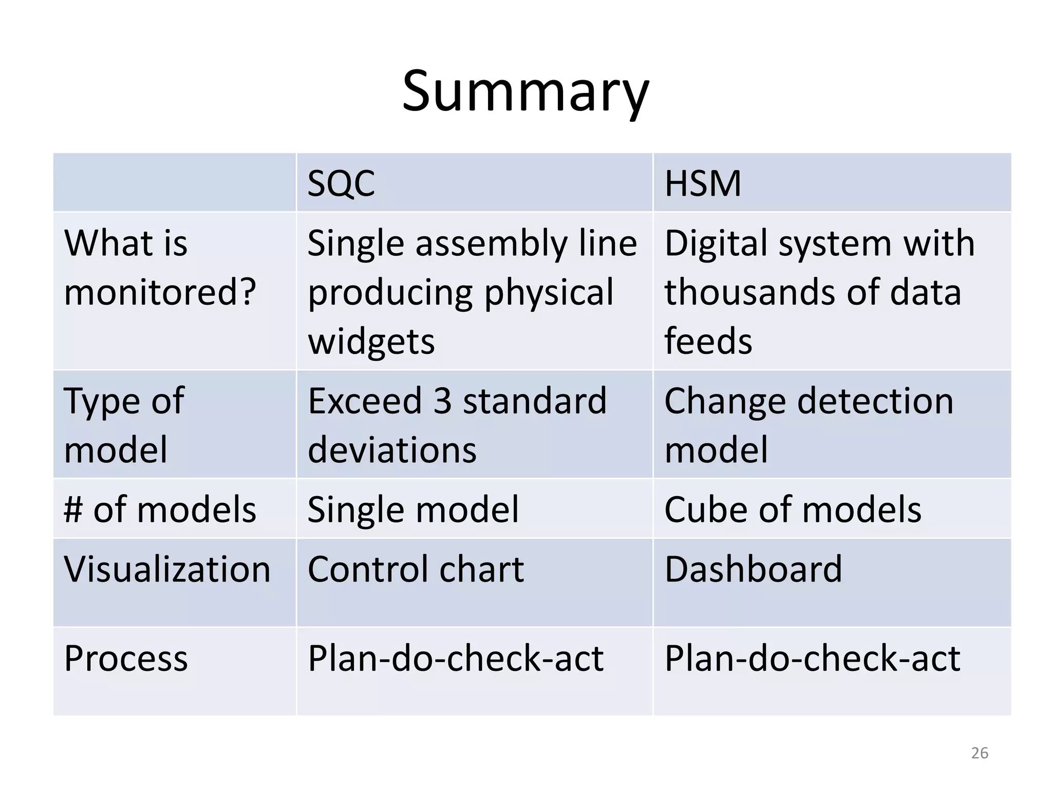 ResultsDozens of separate statistical baselines models developed and deployed.Effective for discovering nodes that are hindering effective use of OCC’s large data cloud.Dead nodes are easy to identify and remove.Removing just one or two “slow” nodes from a pool of 100 nodes can improve overall performance by 15% - 20+%.18