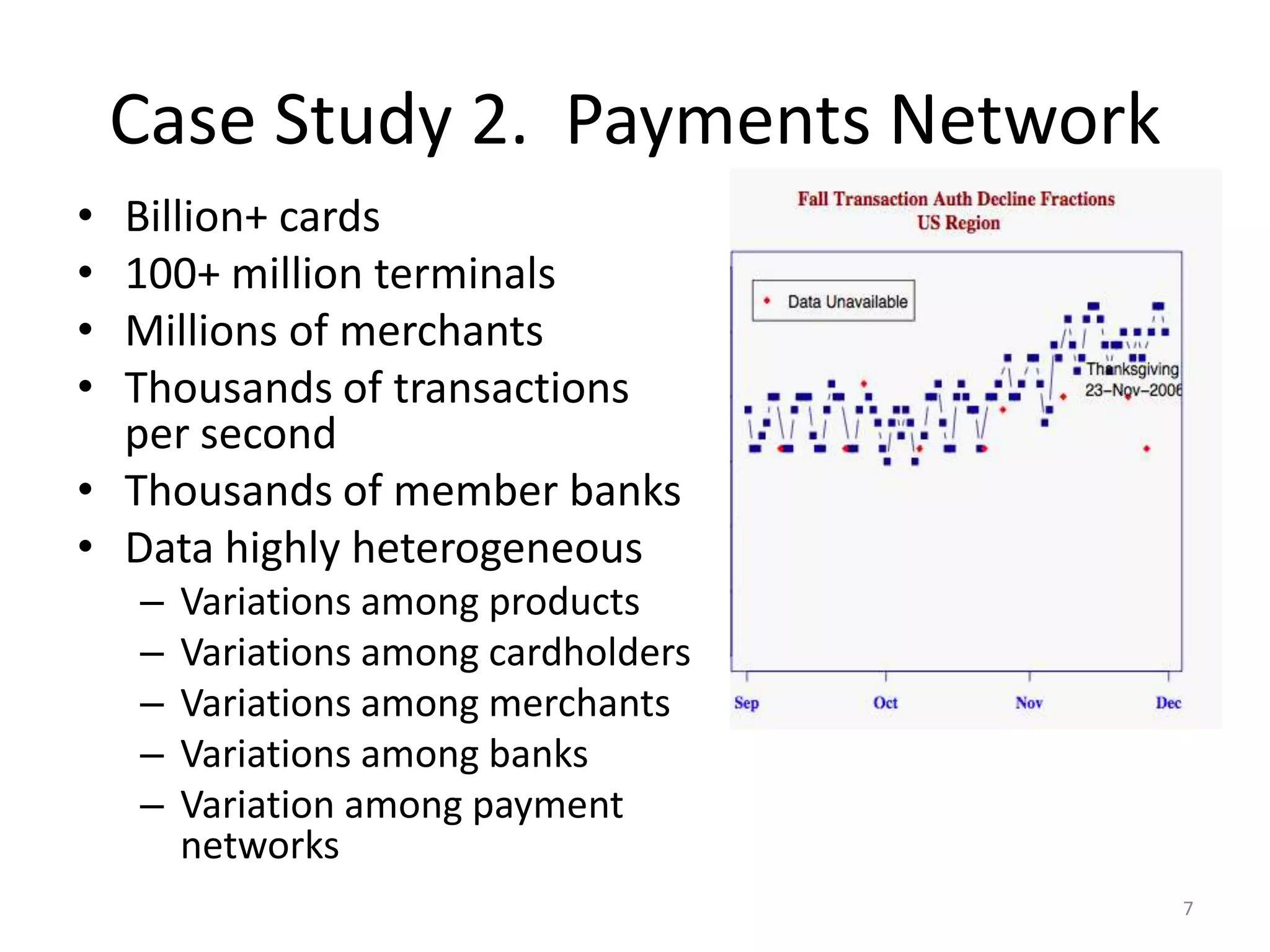 Case Study 2.  Payments NetworkBillion+ cards100+ million terminalsMillions of merchantsThousands of transactions per secondThousands of member banksData highly heterogeneousVariations among productsVariations among cardholdersVariations among merchantsVariations among banksVariation among payment networks7