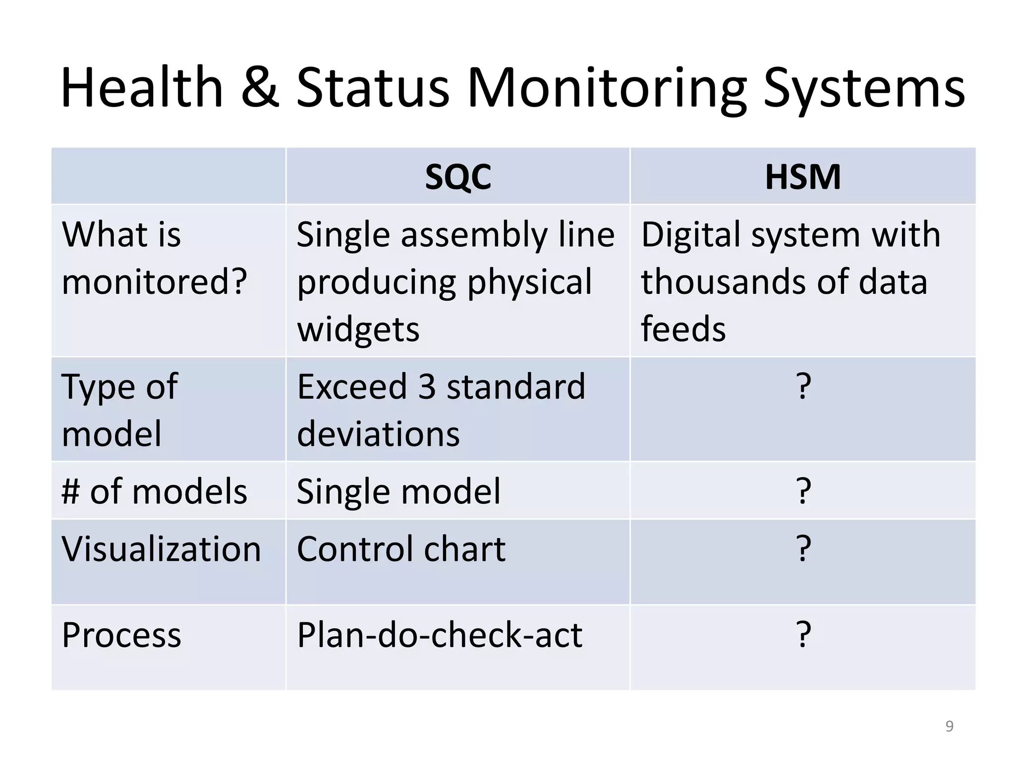 Health & Status Monitoring Systems9